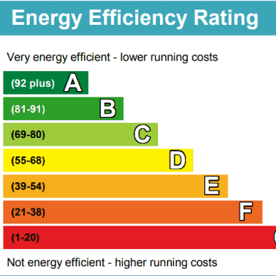 Energy Efficiency Rating graphic